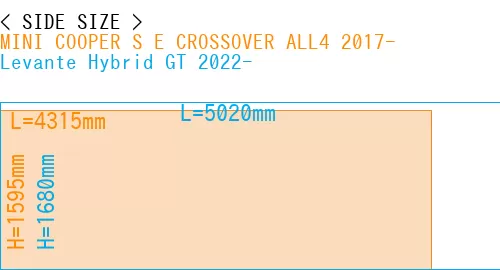 #MINI COOPER S E CROSSOVER ALL4 2017- + Levante Hybrid GT 2022-